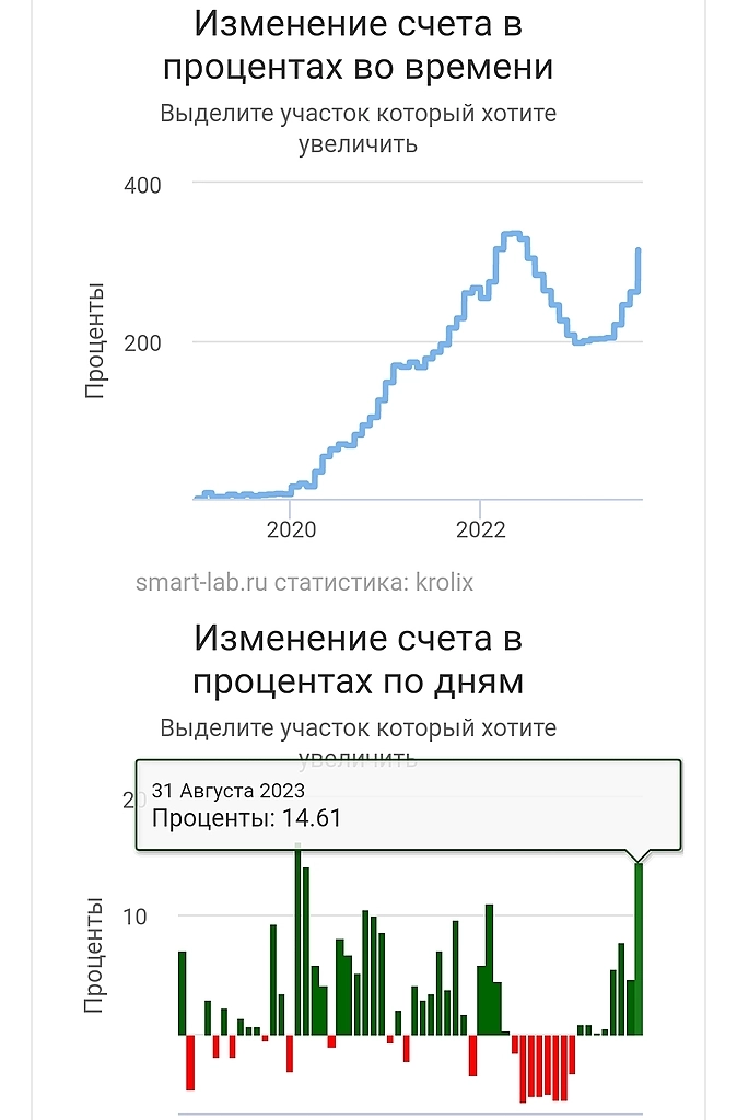 Итоги августа