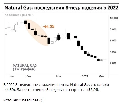 Этиология цены натурального газа