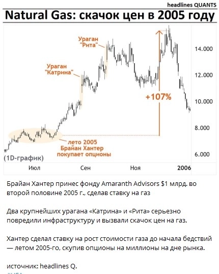 Этиология цены натурального газа