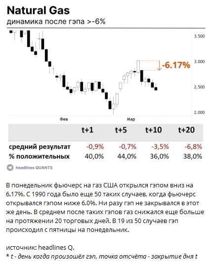 Этиология цены натурального газа