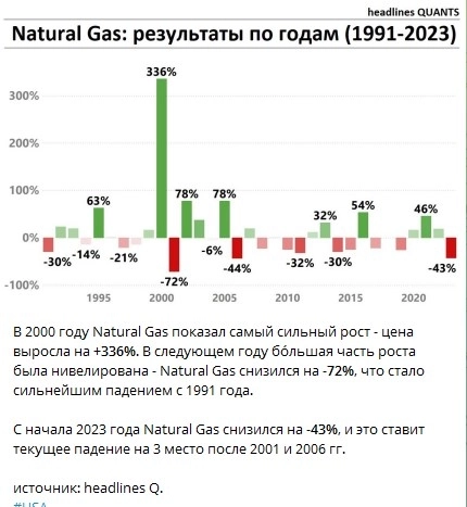 Этиология цены натурального газа