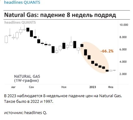 Этиология цены натурального газа