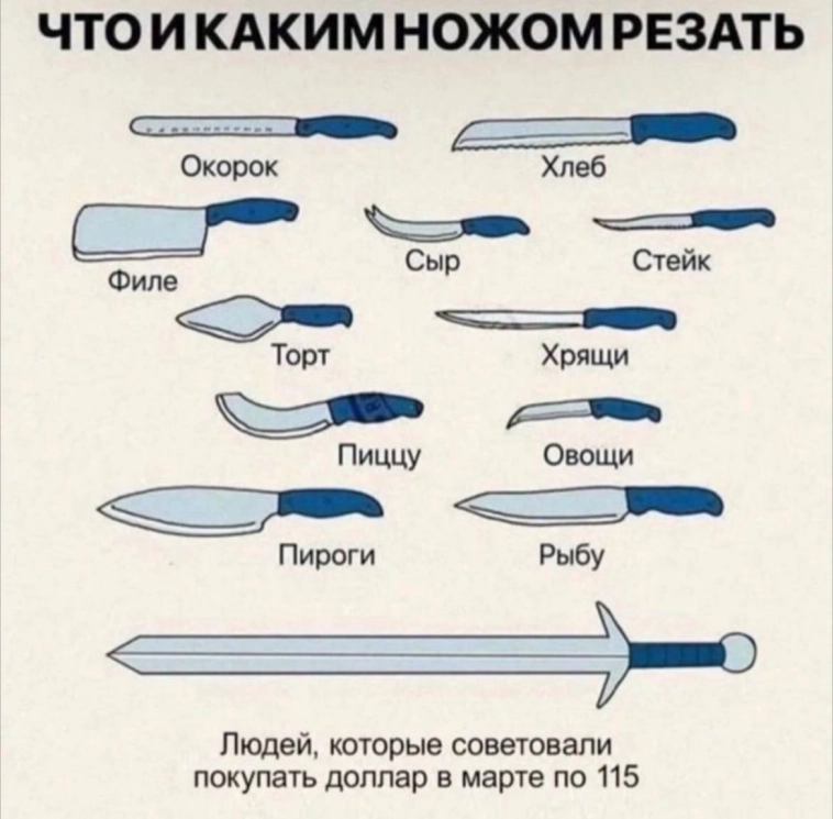 Про ножи и рубль