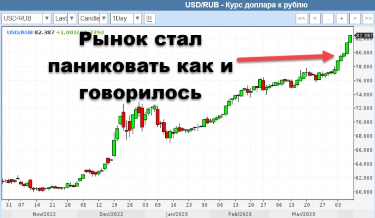 Обвал рубля. Коротко по рынку.
