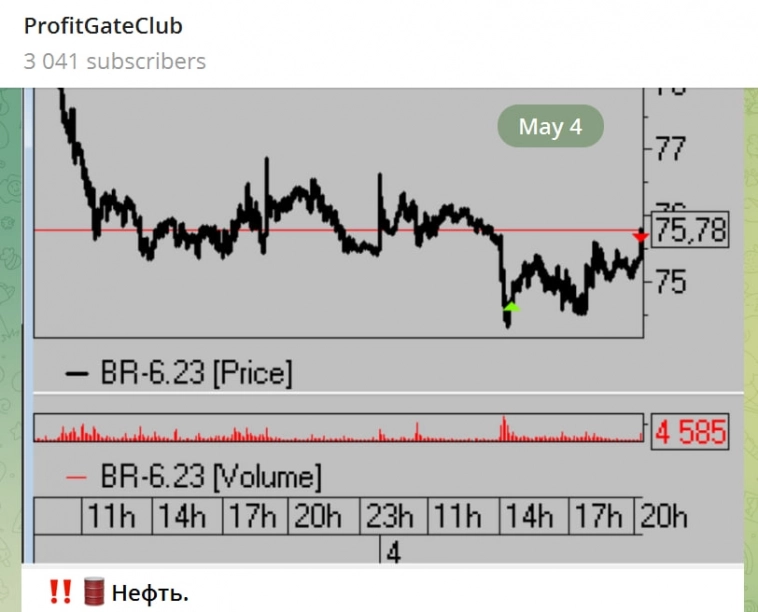 Приемы трейдинга. Приемы трейдинга.