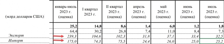 Обвал рубля остановят ? Обвал рубля остановят ?