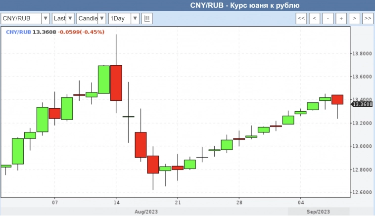 Обвал рубля остановят ? Обвал рубля остановят ?