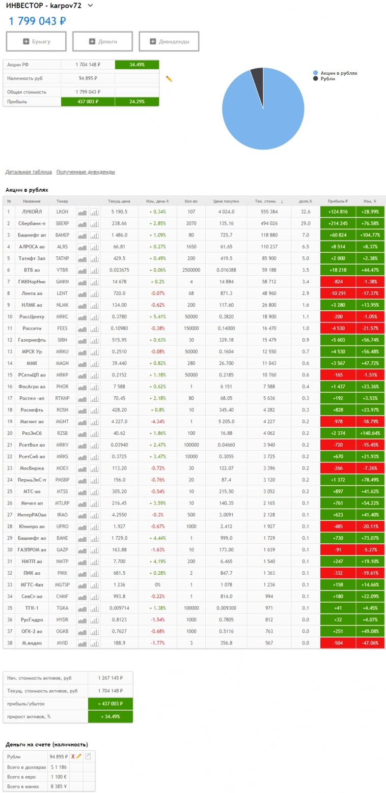 ИНВЕСТОР - 43 месяц-расчёт (2023.05)_спекуляции - зло!