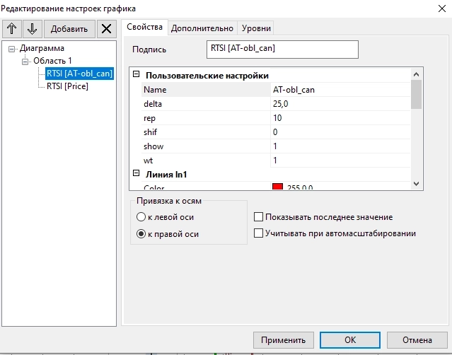 Индикатор, рисующий клин AT-obl_can