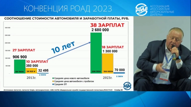 Почему седан Jetta VA3 в Китае стоит 890 тыс. рублей, а в России его продают за 2,2 млн рублей?