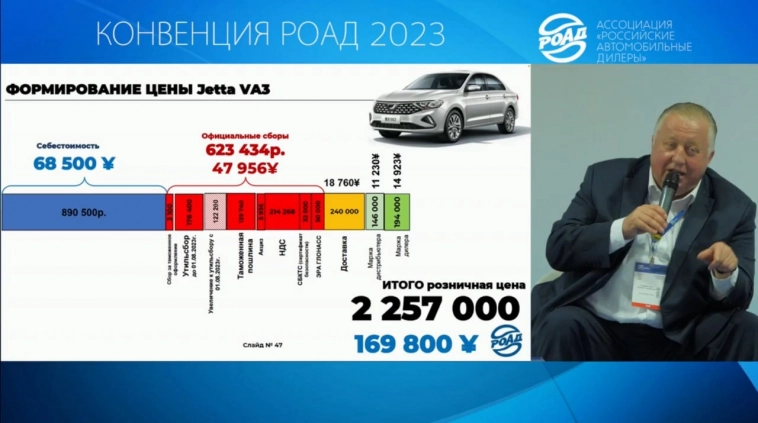 Почему седан Jetta VA3 в Китае стоит 890 тыс. рублей, а в России его продают за 2,2 млн рублей?