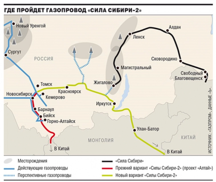 Маршрут газовой «Силы Сибири 2» близок к завершению