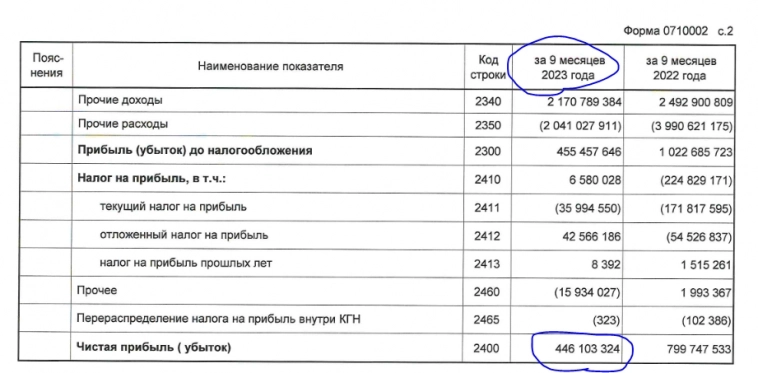 Газпром, какие будут дивиденды за 23й год