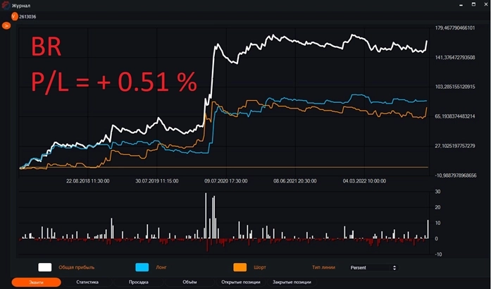 TREND. ALEX WANG. ИССЛЕДОВАНИЯ #3. Трендовость различных рынков. Bollinger Bands