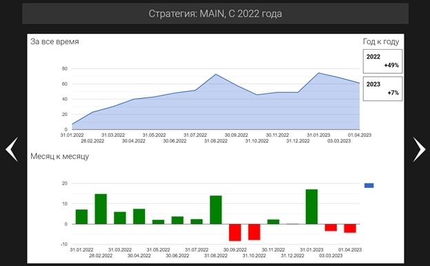 Отчёт за март 2023