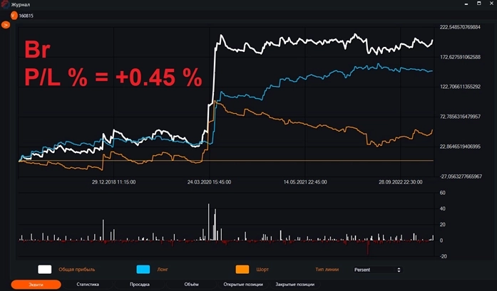 TREND. ALEX WANG. ИССЛЕДОВАНИЯ #9. Трендовость различных рынков. Impulse Two Sma
