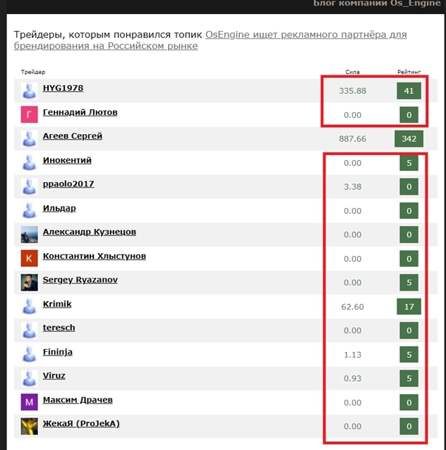 Конкурс от OsEngine для нашего сообщества на СмартЛабе
