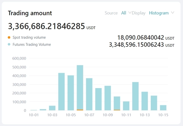 MOEX будет наш! Мы Open Source и останемся им! Сообществу OsEngine Russia