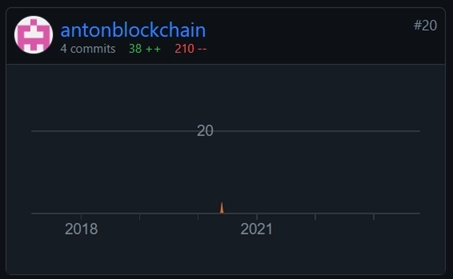 Благодарности и подарки программистам, помогающим проекту OsEngine