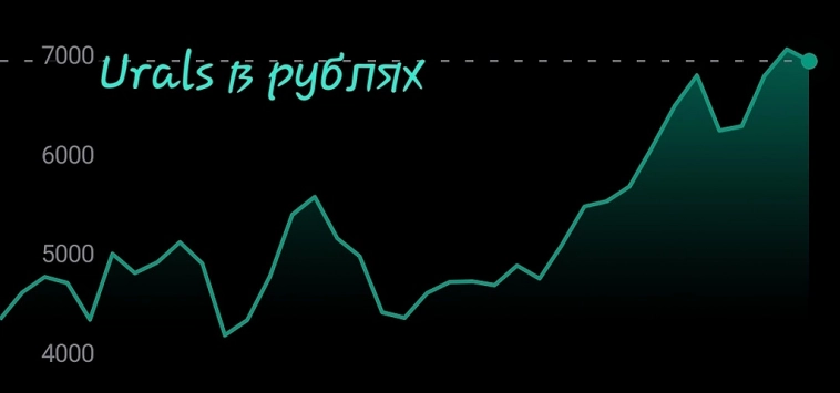 Почему укрепляется рубль