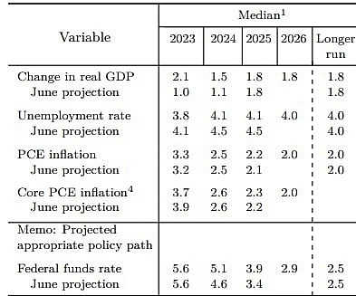 ФРС создает предпосылки к дальнейшей коррекции ФРС создает предпосылки к дальнейшей коррекции