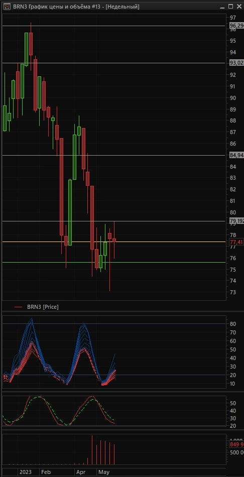 🛢Мысли по нефти 🚀
