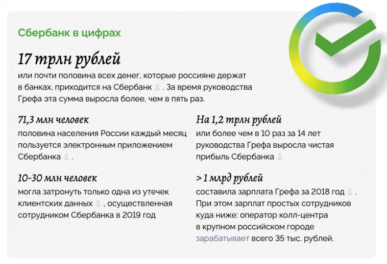 Расследование: насколько эффективно Сбер распоряжается деньгами граждан. Неочевидные траты: гольф-клуб, премиум-отель, вертолет, курорты...