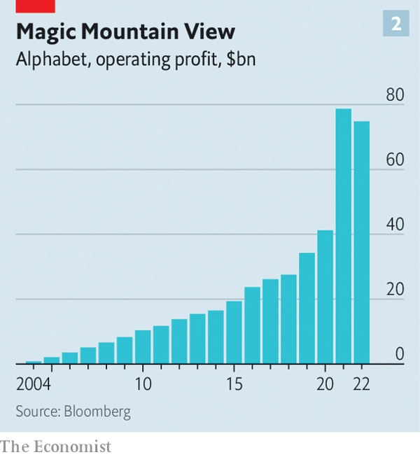 Подходит ли конец 20-летнему доминированию Google в поиске? Появление ИИ-приложений, подобных ChatGPT, имеет серьезные последствия для использования Интернета.