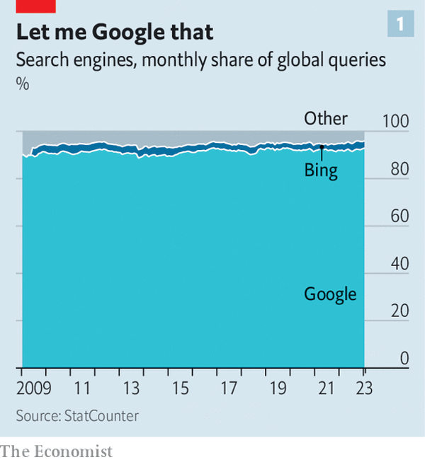 Подходит ли конец 20-летнему доминированию Google в поиске? Появление ИИ-приложений, подобных ChatGPT, имеет серьезные последствия для использования Интернета