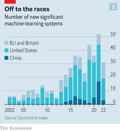 Китайско-американская технологическая гонка. Насколько хорош Китай в области генеративного ИИ?
