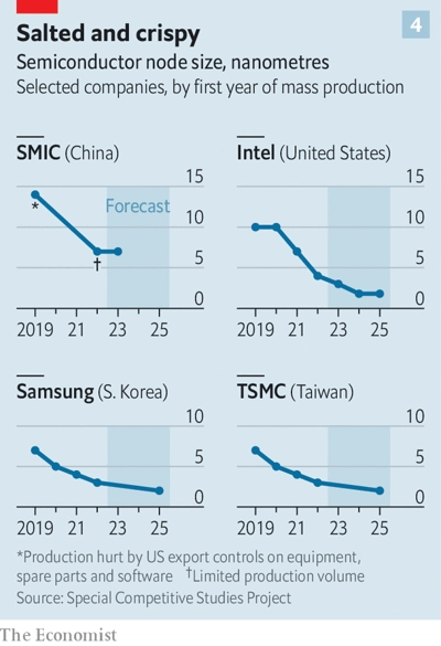 Китайско-американская технологическая гонка. Насколько хорош Китай в области генеративного ИИ?