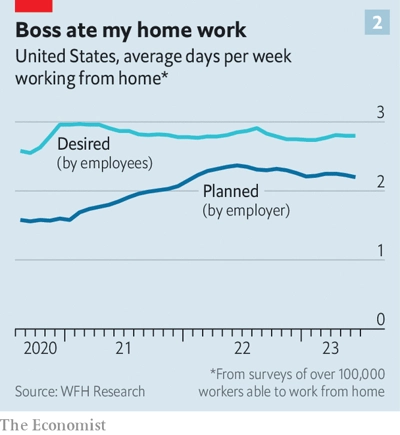Борьба за удаленную работу выходит на глобальный уровень Сотрудники хотят трудиться на кухне. Боссы хотят, чтобы они вернулись в офис
