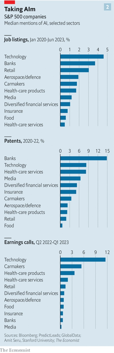 В индексе первых пользователей The Economist рассматривает, как корпоративная Америка внедряет ИИ.Компании всех мастей используют технологию