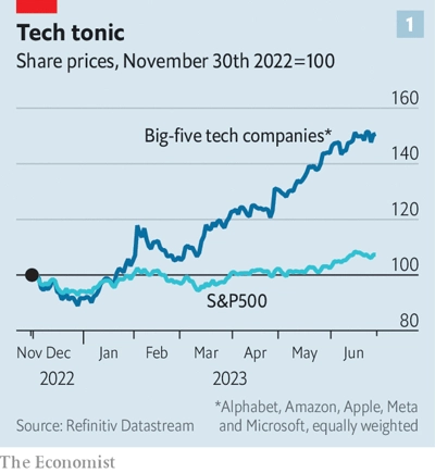 В индексе первых пользователей The Economist рассматривает, как корпоративная Америка внедряет ИИ.Компании всех мастей используют технологию
