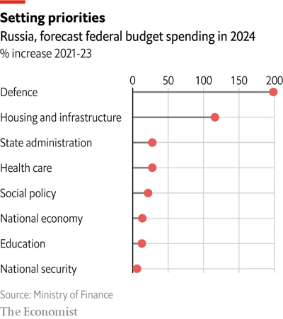 Что новый бюджет России говорит о СВО. Перспективы мрачны и основаны на шатких предположениях