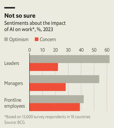 ИИ в 2024 году. Генеративный искусственный интеллект открывает большие перспективы для бизнеса. Только не ждите, что его примут в одночасье