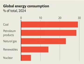 Прогноз для 15 индустрий на 2024 год от The Economist