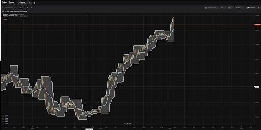 5 лучших торговых индикаторов, которые я использую. 5 лучших торговых индикаторов, которые я использую.