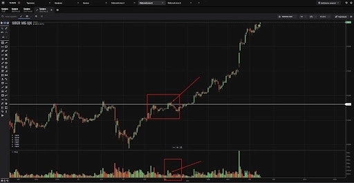 5 лучших торговых индикаторов, которые я использую. 5 лучших торговых индикаторов, которые я использую.