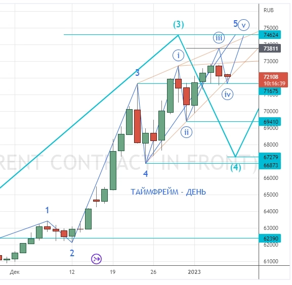 ⭐️ НЕФТЕГАЗ и РУБЛЬ - торговля интрадей. Клуб 09.01.2023. ⭐️ НЕФТЕГАЗ и РУБЛЬ - торговля интрадей. Клуб 09.01.2023.