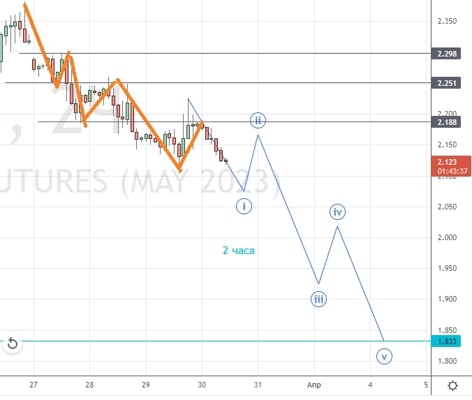 ⭐️ Клуб Нефтяников: Куда дальше натуральный ГАЗ?