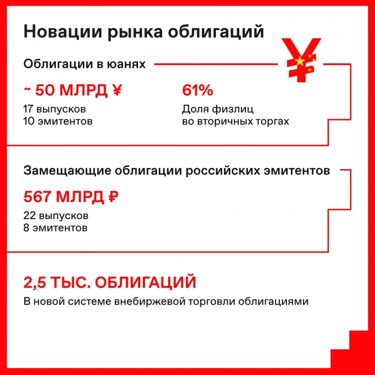 🔍 Итоги 2022 года Московской биржи