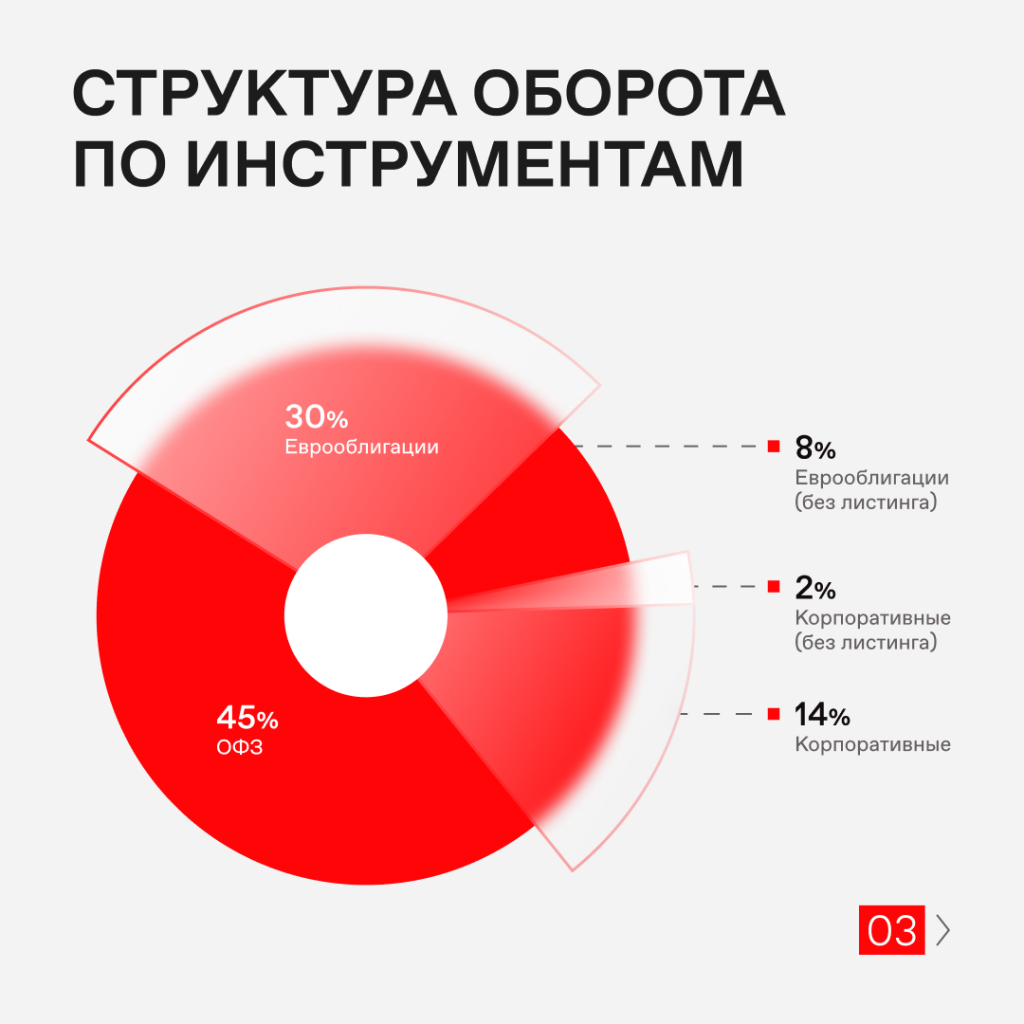 Биржа телеграмм каналов по рекламе фото 103