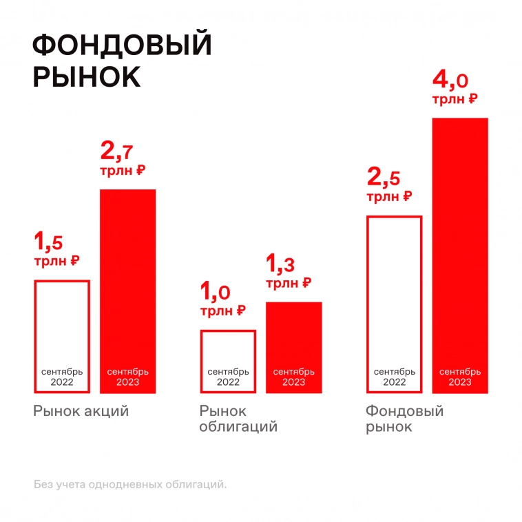 🔍 Подвели итоги торгов за сентябрь 2023 года