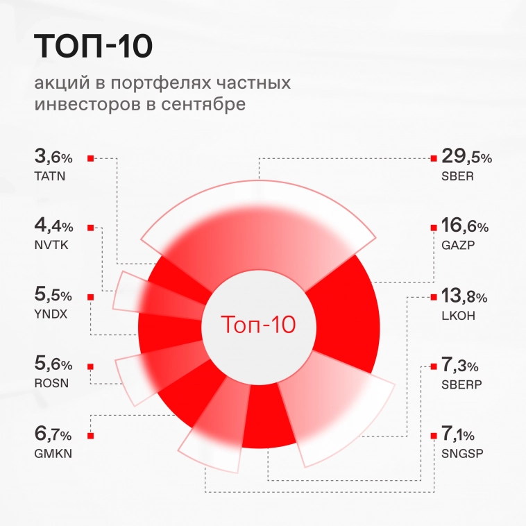 💼 Народный портфель: итоги сентября