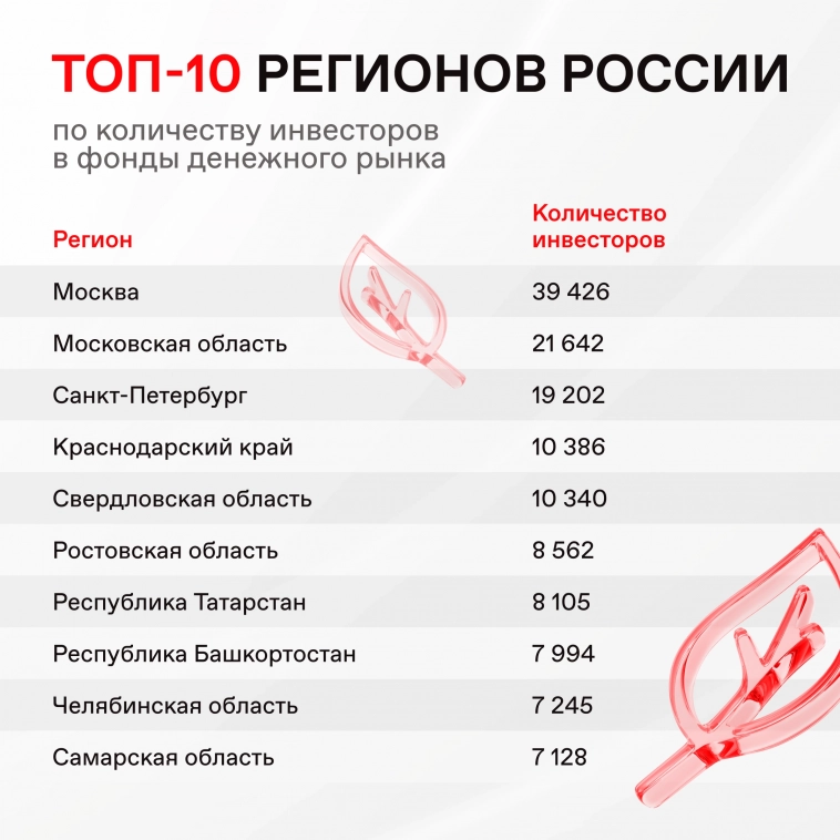 📊 В фонды денежного рынка инвестируют уже более 300 тысяч человек