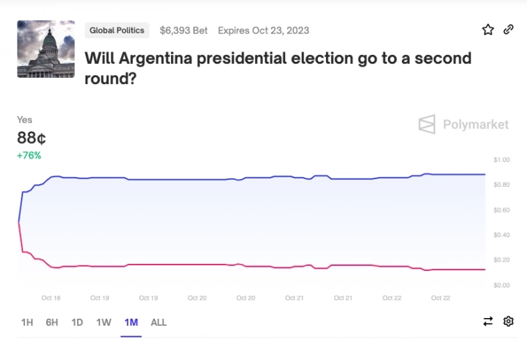 Аргентинские выборы