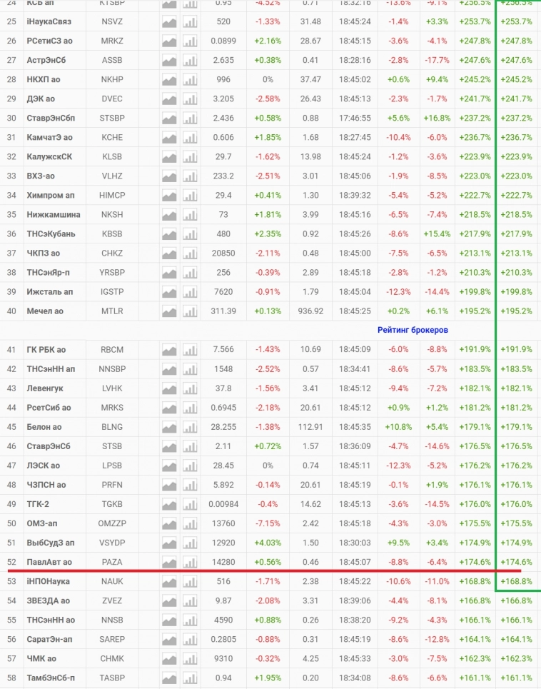 Итог 2023  +170%