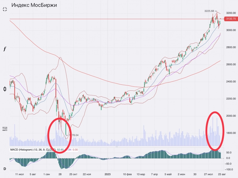 Куда пойдет Индекс Мосбиржи: мое мнение. Куда пойдет Индекс Мосбиржи: мое мнение.
