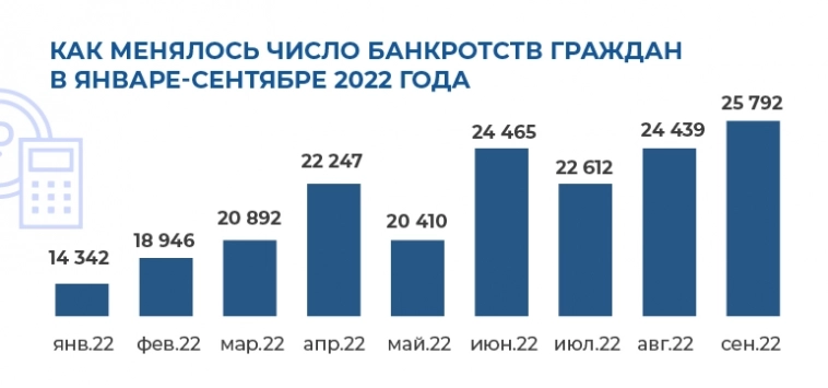 Российская экономика тонет. И тянет за собой доходы населения. Российская экономика тонет. И тянет за собой доходы населения.